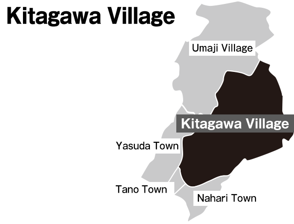 Kitagawa Village